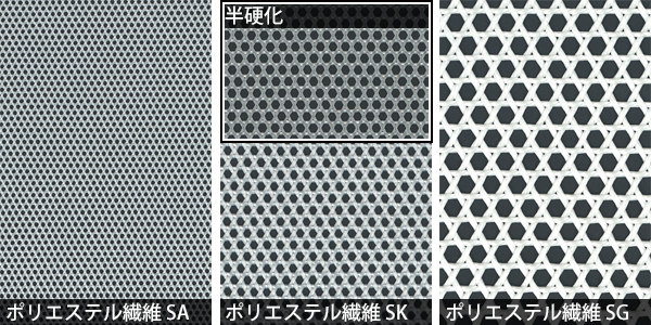 三軸織物 – サカセアドテック株式会社